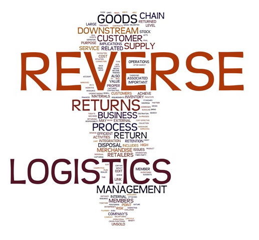 Logistics ngược