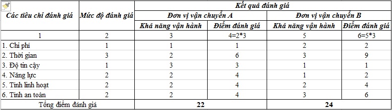 vận chuyển hàng hóa