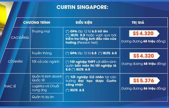 Du học ghành logistics