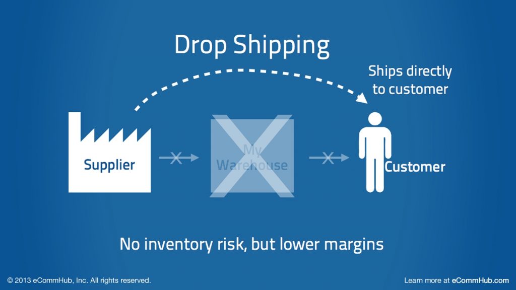 Drop Shipping là gì?