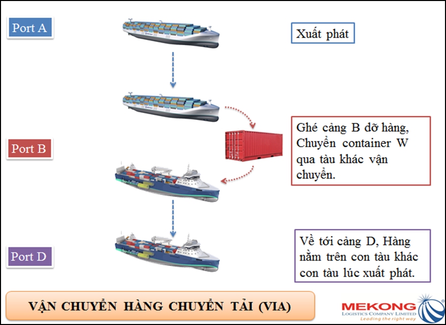 Hàng chuyển tải