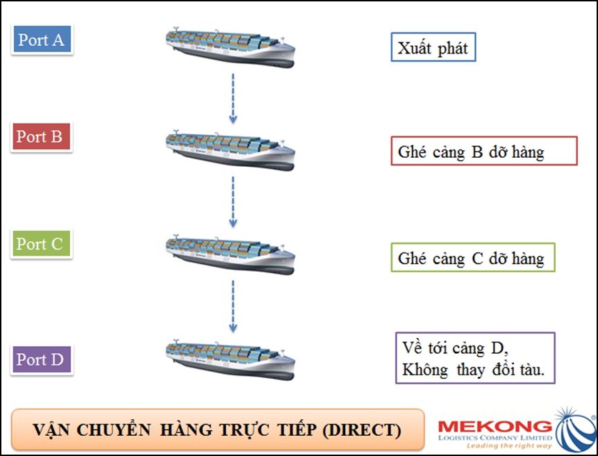 Hàng trực tiếp