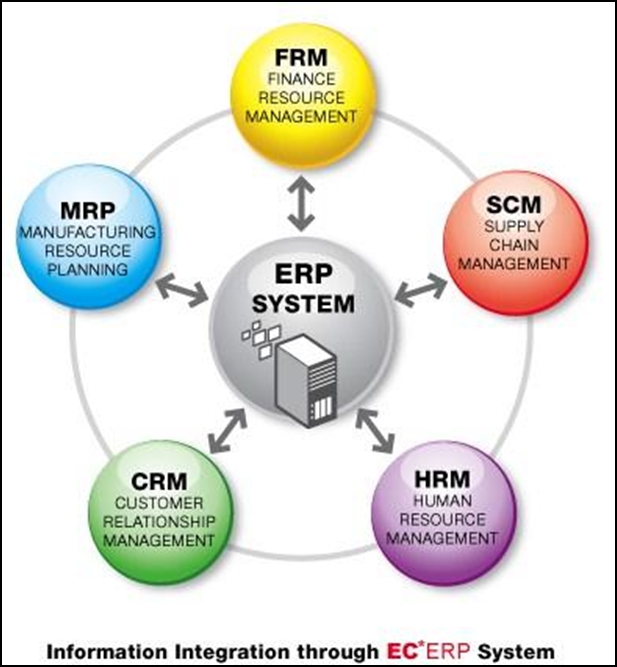 Phần mềm ERP SAP